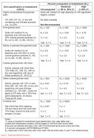 Understanding The Impact Of Pipe Stiffness On Long Term