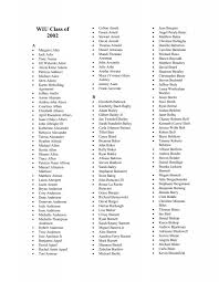 WIU Class of 2002