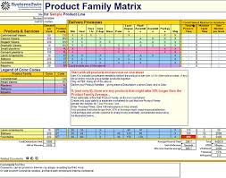 The attached spreadsheet can serve as a template for solving any pvm situation that you encounter. Product Family Matrix Excel Template