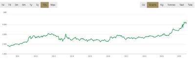 Sovereign Gold Bonds Gold Bond Stock Market Government Bonds