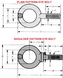 forged eye bolt dimensions