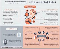 خمسون تصميم انفوجرافيك وفيديو ارشادات وتوجيهات لقبل وأثناء فترة الاختبارات Learning Websites Study Skills Motion Design Video