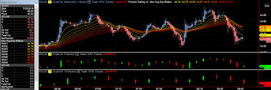 The Leading Chart Analysis Trading Software Multicharts