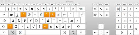 The preferred pronunciation is actually more like the german ü. How To Access Greek Symbols On Macos From A Basic Keyboard Without Copy Paste Ask Different