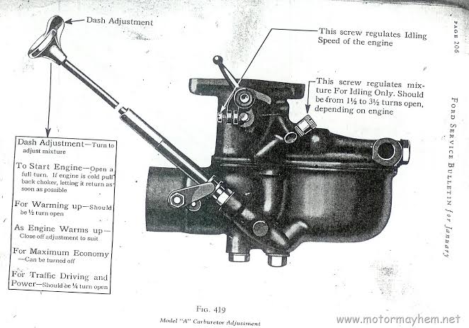 Ford Model A Engine Specifications » Motor Mayhem