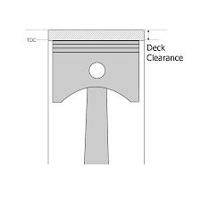 Engine Deck Clearance