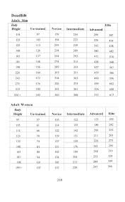 progressions for deadlifts gym workouts fitness