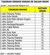 Nilai kelarutan molar ini dapat digunakan untuk perhitungan selanjutnya. Pin Di Food And Drink