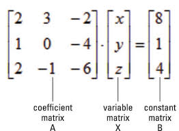Solve the following system of equations: How To Solve A System Of Equations On The Ti 84 Plus Dummies
