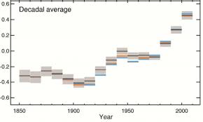 The 5 Most Sobering Charts From The Ipcc Climate Report