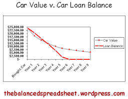Used Car The Balanced Spreadsheet Financial News Budget