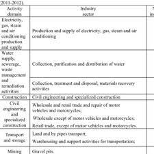 319/2006 (hg 1425/2006 actualizata inclusiv cu hg 955/2010 si hg 1242/2011). Pdf The Timis River Basin Banat Romania Natural And Anthropogenic Elements A Study Case Management Chalenges