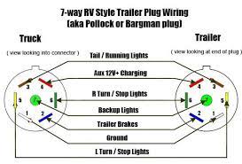In the uk, trailer lights are normallly connected using a 7 pin plug and socket known as a type 12n. Pin On Rv Trailers