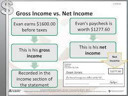 1 15 5 G1 Gross Income Vs Net Incomeevan Earns 1600 00