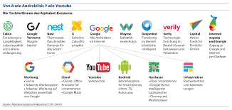 Ist eine holdinggesellschaft, die in 6 bereichen tätig ist: Unsterblichkeit Google Spielt Gott