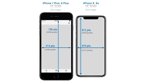 As we'll discuss later, it's better to leave a wet iphone face down on a flat surface than face up. What Size Iphone Is Best For Me Iphone Size Comparison