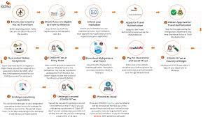 Maybe you would like to learn more about one of these? Education Malaysia Global Services