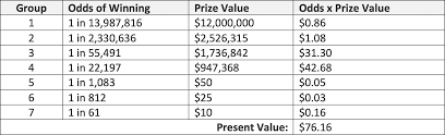 When one of the 4d numbers in the chosen pair matches one of the top 3 prizes, i.e. The Math Behind Toto Here S Why It Statistically Doesn T Make Financial Sense To Play