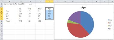 How To Create A Dynamic Excel Pie Chart Using The Offset Function