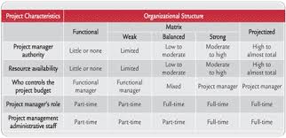 Secrets To Successful Maintenance And Reliability Projects