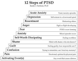 Pin On Ptsd