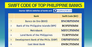 Maybank swift code in malaysia: Official Swift Code Of Bdo Bpi Metrobank Philippine Banks Pinoy Money Talk