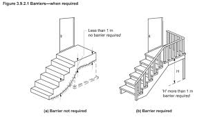 Exterior balconies, roofs or terraces handrails, internal balustrades, ramp and stairs railing heights. Does Your Potential New Home Meet Australian Standards For Balustrades
