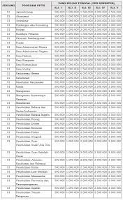 Maybe you would like to learn more about one of these? Biaya Kuliah Universitas Nusa Cendana Undana Kupang