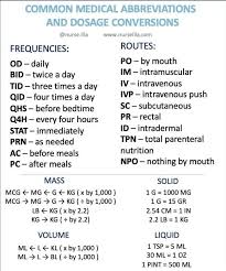 Pin By Frankie Green On Cma In 2020 Medical Assistant Student Nursing School Notes Charting For Nurses