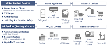 08.06.2016 · 10 examples of how brands are using digital technology to attract customers. Txz Family Advanced Class New Products Toshiba Electronic Devices Storage Corporation Europe Emea