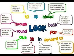 Usos De Look Educacion Ingles Ensenanza De Ingles Modismos Ingleses