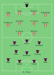 The two clubs are among the oldest in the country, and have participated in every season of the national championship, la liga. Datei Barcelona Vs Athletic Bilbao 2021 01 17 Svg Wikipedia