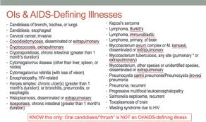 Image result for AIDS-Defining Illness