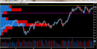 Where Next For Wti Crude Oil Futures Investing Com