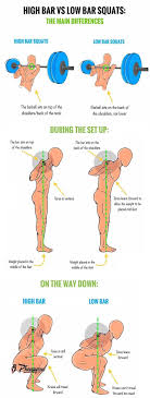 High Bar Vs Low Bar Squats Squat With Bar Squats Workouts For Teens