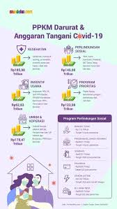 Pada juni 2021, ntp provinsi maluku utara mengalami kenaikan tertinggi (3,50 persen) dibandingkan kenaikan ntp provinsi lainnya. Deretan Bantuan Sosial Untuk Masyarakat Selama Ppkm Darurat Merdeka Com