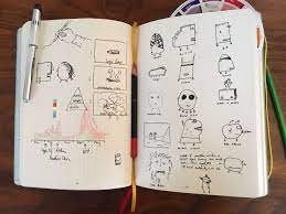 16 Famous Designers Show Us Their Favorite Notebooks Sketchbook Ideas Inspiration Sketch Book Best Sketchbook
