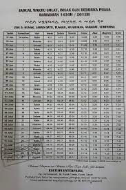 Semua kaum muslim sepakat bahwa sholat lima waktu harus dikerjakan pada waktunya, dalilnya adalah firman allah subhanahu wa ta'ala Jadual Waktu Berbuka Dan Waktu Imsak Bagi Seluruh Negeri Sabah 2015 1436h