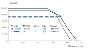 Boeing Defines 737 Max 10 Page 7 Airliners Net