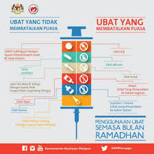 Hukum cabut gigi menurut fatwa mui ketika memeriksa gigi, pasti ada tindakan sesuai dengan keluhan pasien. Cek Gigi Suntikan Ubat Mata 9 Lagi Jenis Rawatan Yang Tidak Membatalkan Puasa