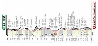 Canadians will be able to get in on the strade bianche 2020 action much in the same way as their us neighbours can. Strade Bianche 2020 Preview Ciclismo Internacional