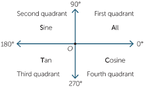 Maybe you would like to learn more about one of these? The Trigonometry Functions