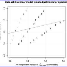 Regression Linear Modeling Best Practices And Modern Methods Pdf The Most Under Used Statistical Method In Corpus Linguistics Multi Level And Mixed Effects Models