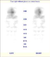 Vision Acuity Simulator For Little Eyes