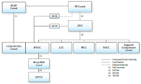 Chapter 2 Command In The Aerospace Domain B Ga 401 000 Fp