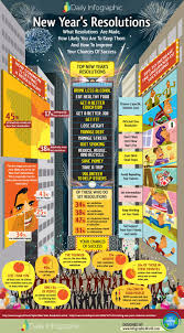24 Fabulous New Year S Resolution Statistics New Years Resolution New Years Resolution Statistics Infographic