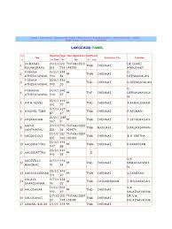 We did not find results for: Tamil Tamils Tamil Nadu
