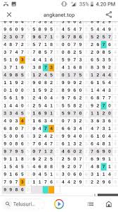 Bonus harian 5ribu allgames paito warna. Paito Harian Hk 6d 2020