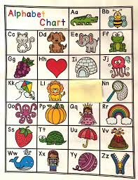 This ipa chart is composed of unicode characters and is written in valid xhtml/css; 9 Effective Ways To Make An Alphabet Chart Exciting The Innovative Momma