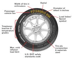 inflate rotate evaluate the best tire care tips tires plus